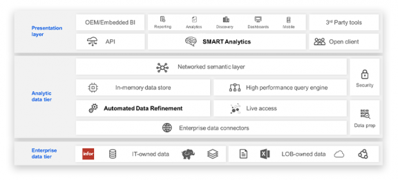 Infor Birst Multi-Tenant Architecture