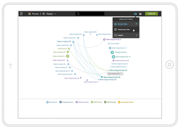 Infor Birst Networked BI